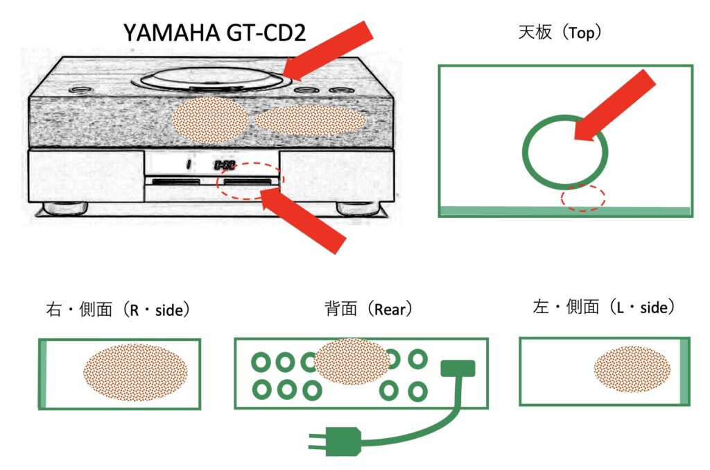 YAMAHA GT-CD1・おすすめ中古オーディオの情報・商品の状態ランク・傷汚れ・コンディションランク・買取・落札時の確認・注意点