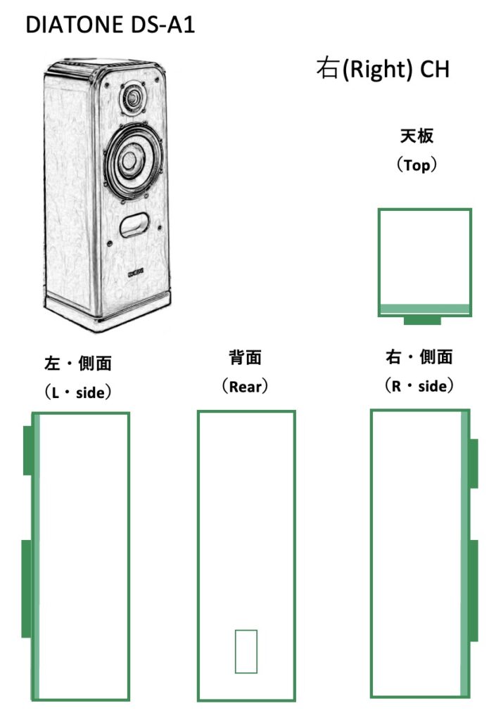 DIATONE DS-A1・おすすめ中古オーディオの情報・商品の状態ランク・傷汚れ・コンディションランク・買取・落札時の確認・注意点L