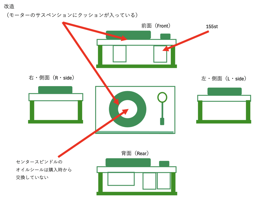 2025-05-08_EMT930st_アナログプレーヤーの中古オーディオ状態・コンディションと修理・寿命の説明画像